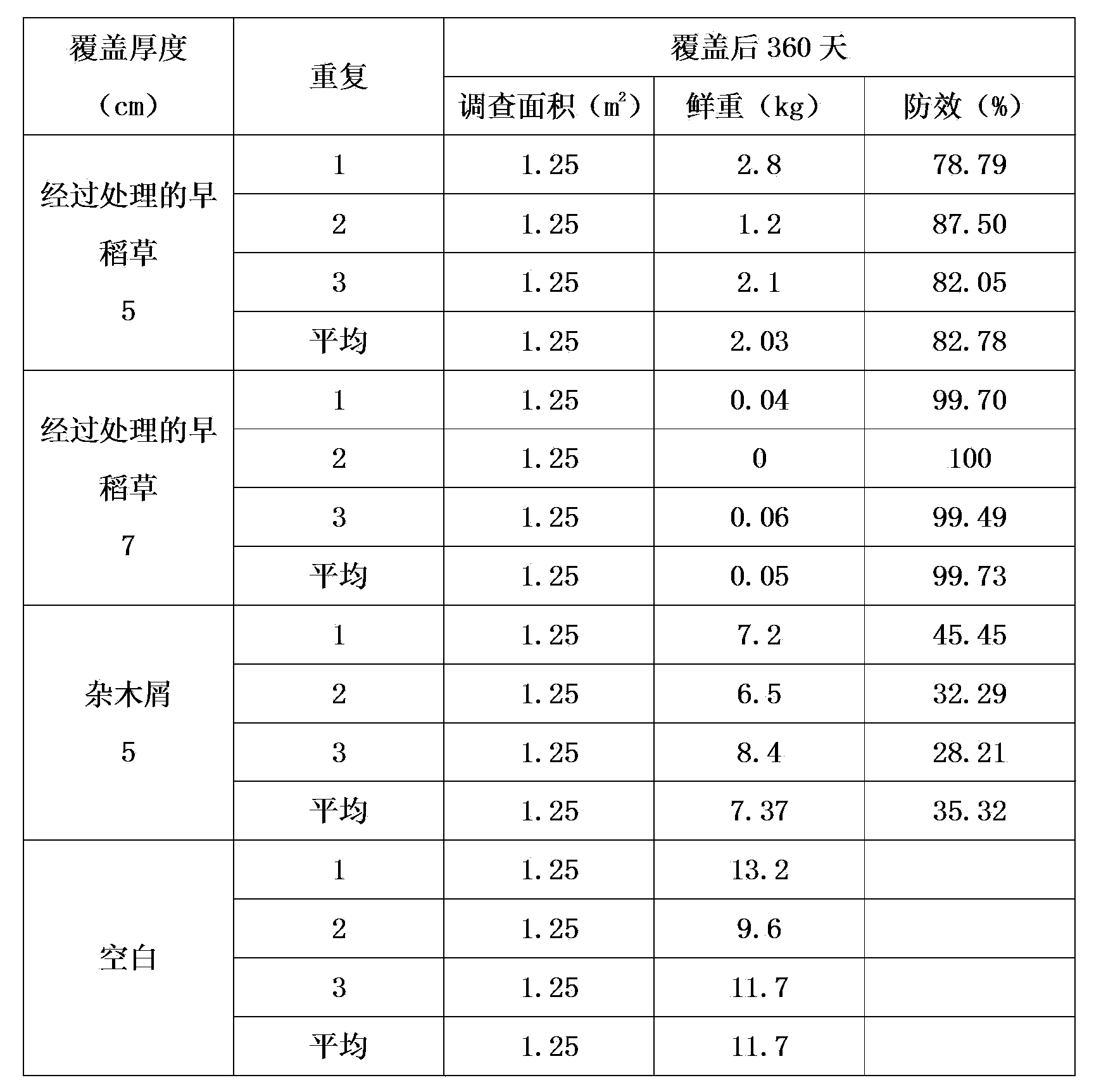 Method for controlling weeds in tea garden by covering early rice straw