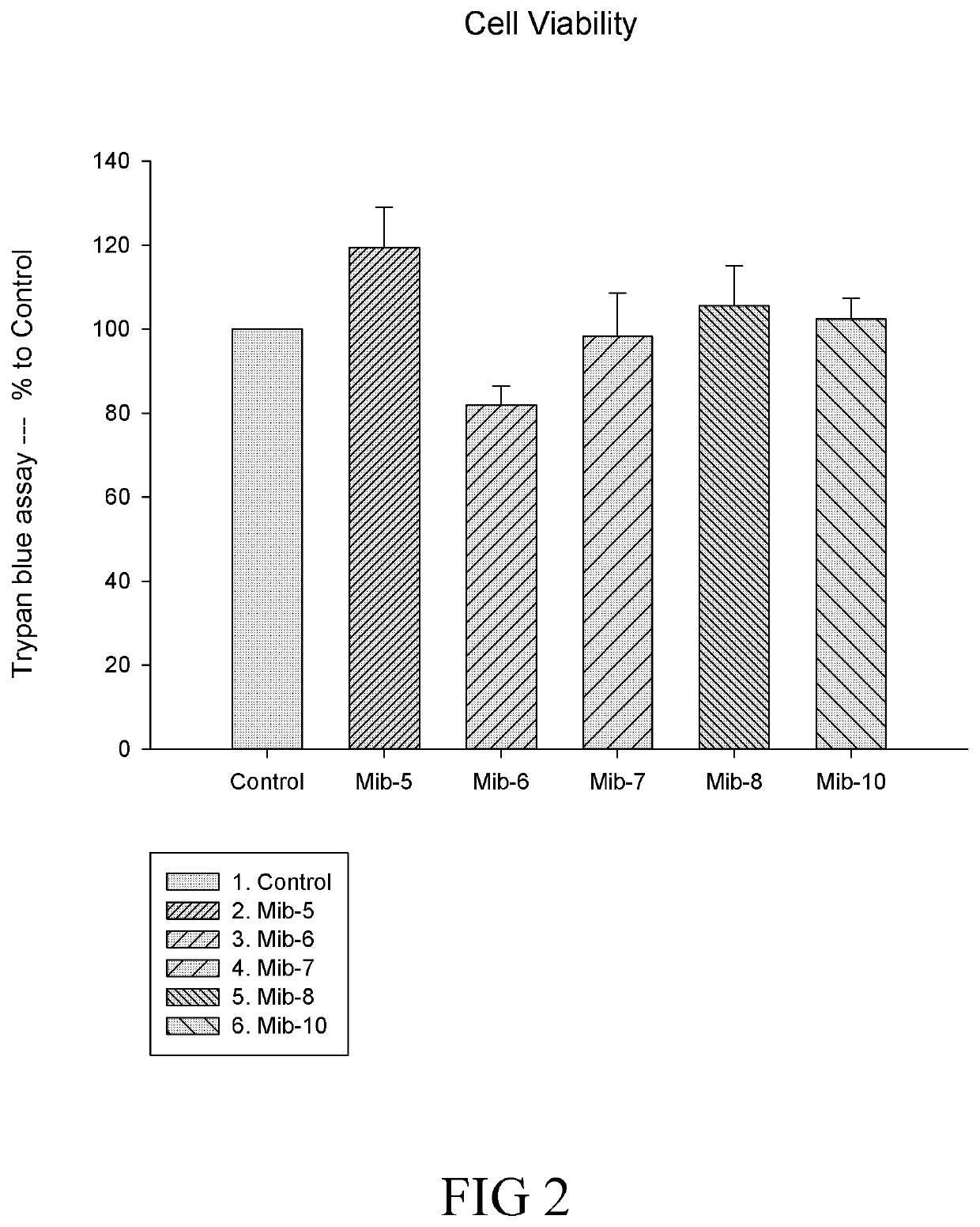 Farnesyl transferase inhibitors and uses thereof