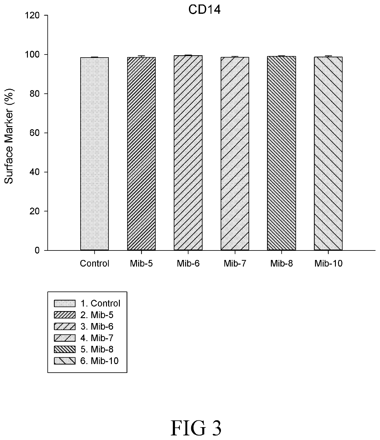 Farnesyl transferase inhibitors and uses thereof