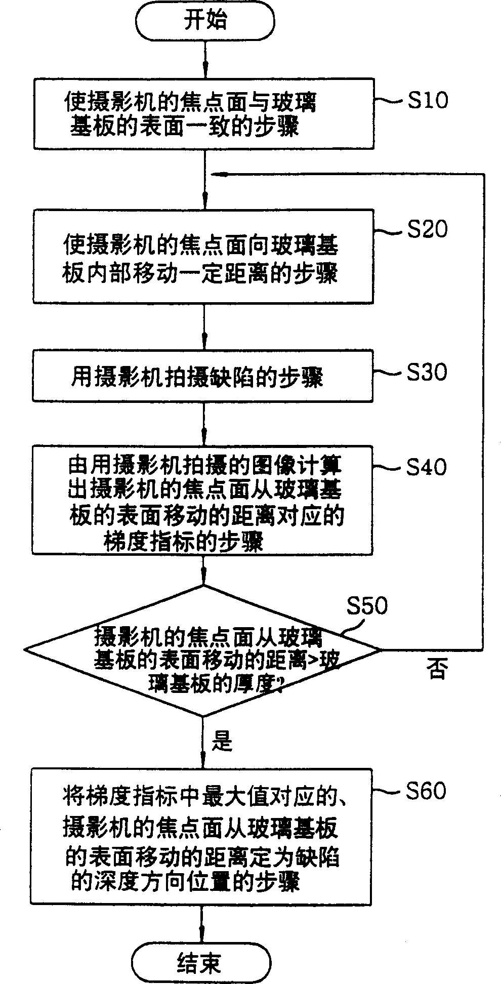 Internal flaw position detecting method in depth direction for glass base plate