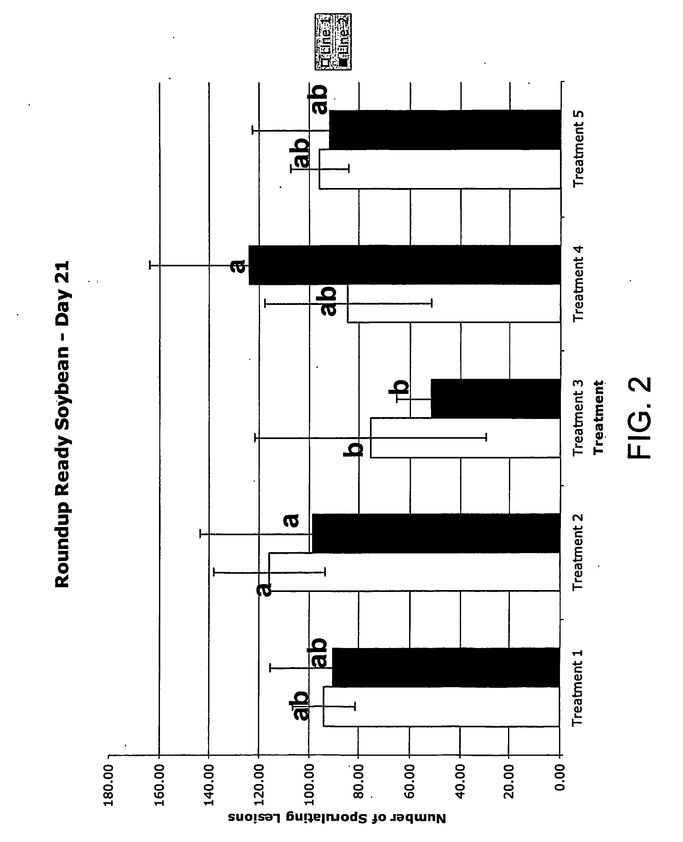 Suppression of foliar and soilborne pathogens