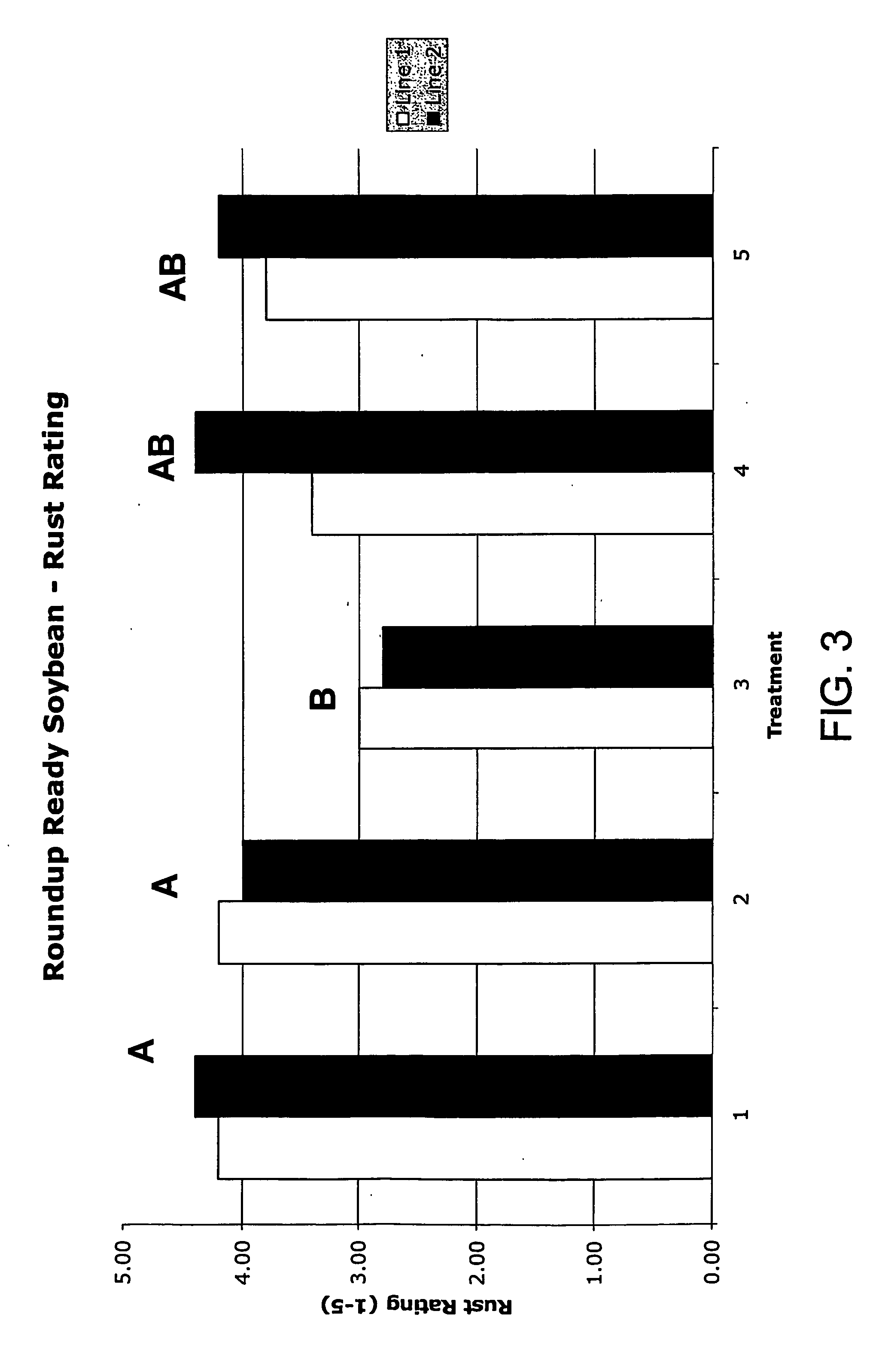 Suppression of foliar and soilborne pathogens