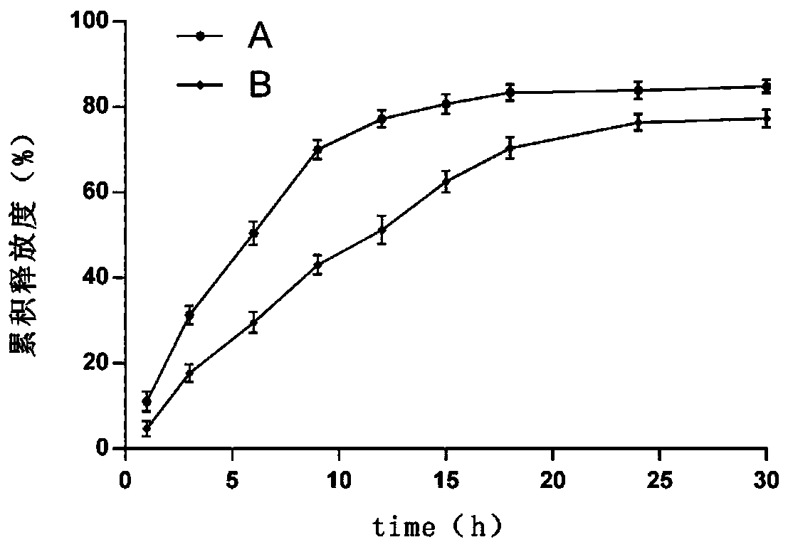 Rhizoma bletillae polysaccharide/bioglass temperature-sensitive gel and preparation method and application thereof