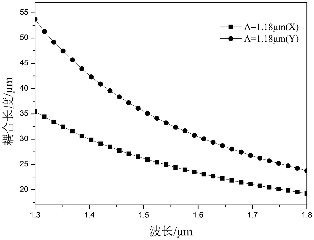 Liquid-filled double-core photonic crystal fiber