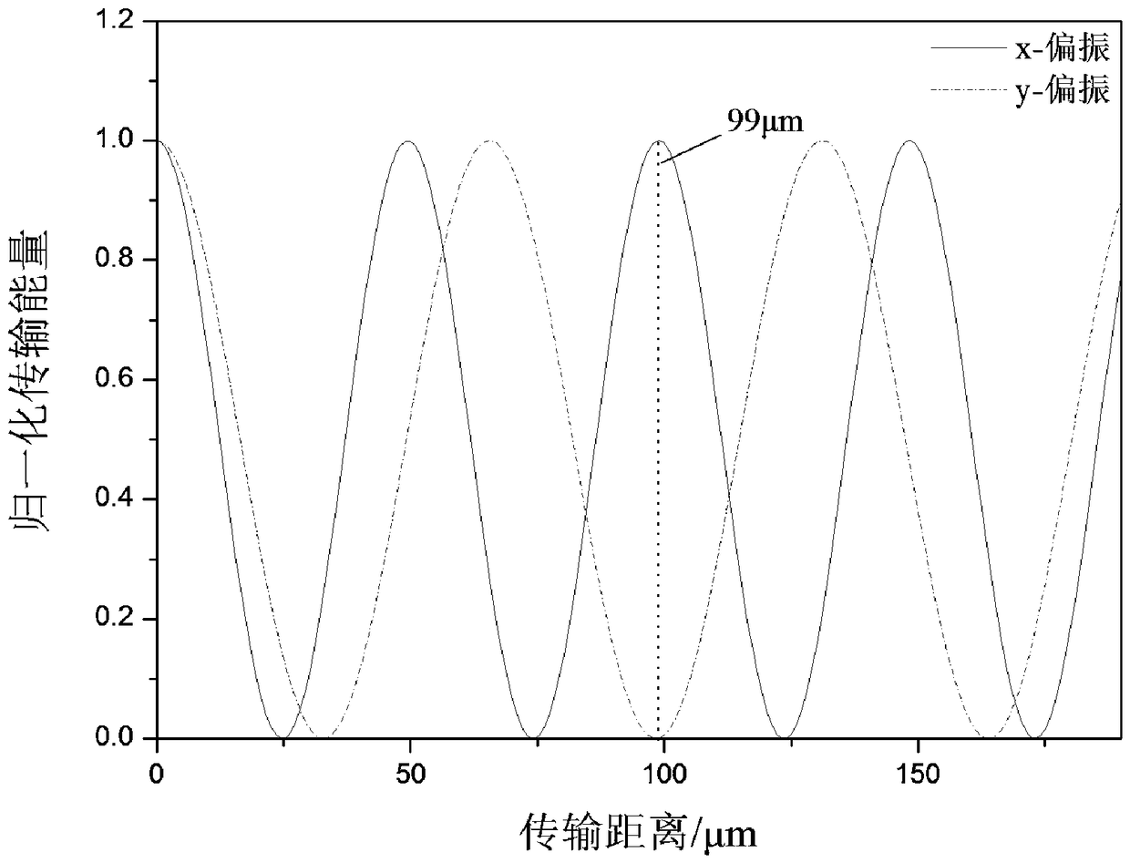 Liquid-filled double-core photonic crystal fiber