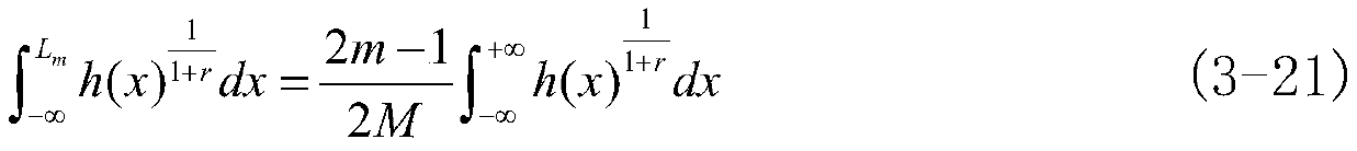 Wind power output typical scene generation method based on BIRCH clustering and Wasserstein distance