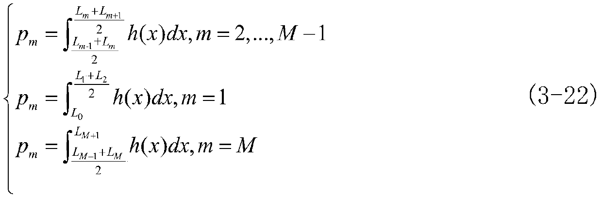 Wind power output typical scene generation method based on BIRCH clustering and Wasserstein distance