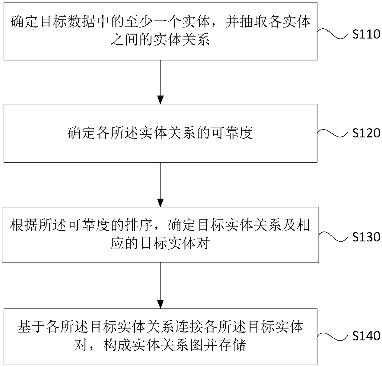 Method, device, server and storage medium for determining entity relationship diagram