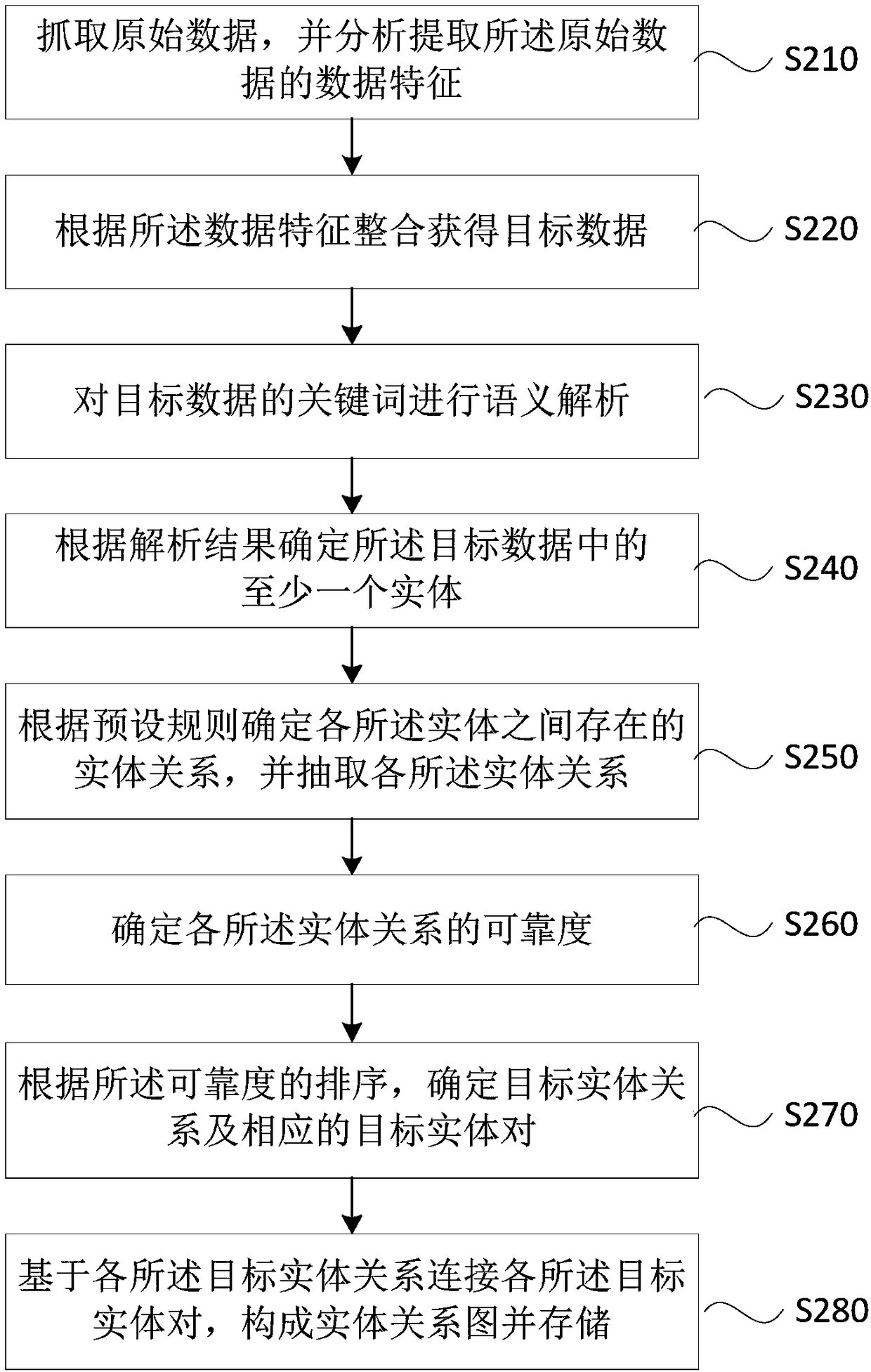 Method, device, server and storage medium for determining entity relationship diagram