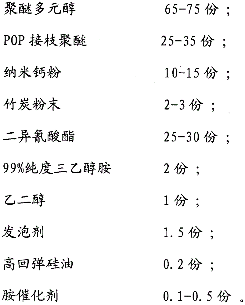 PU-integral skin carbon-containing foam for making shoe pads, and preparation method thereof