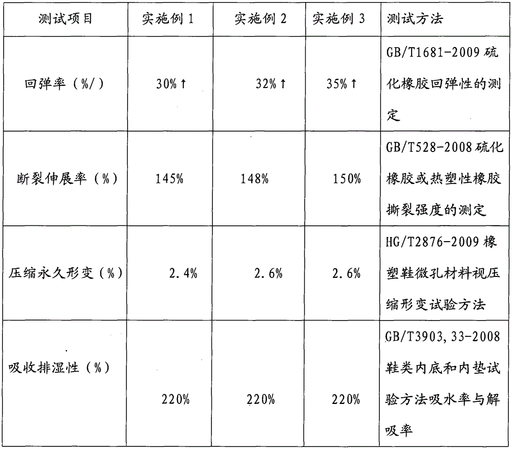 PU-integral skin carbon-containing foam for making shoe pads, and preparation method thereof