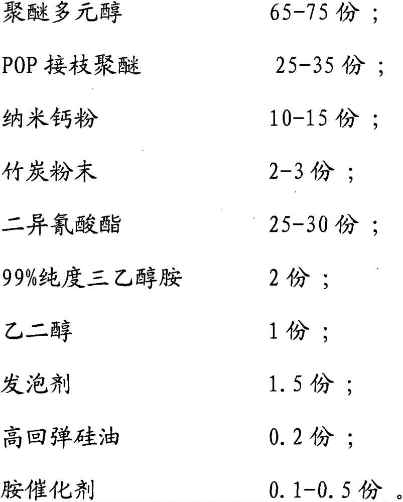 PU-integral skin carbon-containing foam for making shoe pads, and preparation method thereof