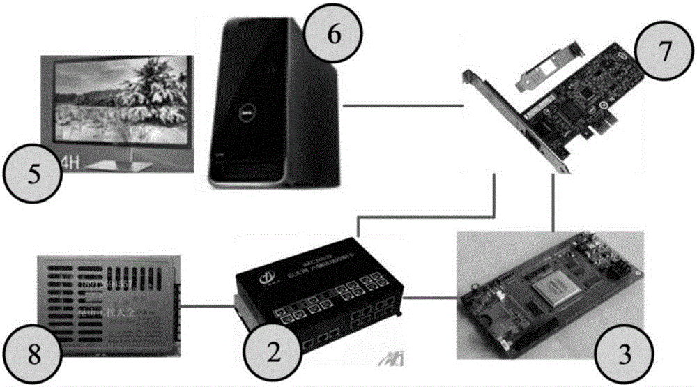 Multi-axis motion control technology education platform