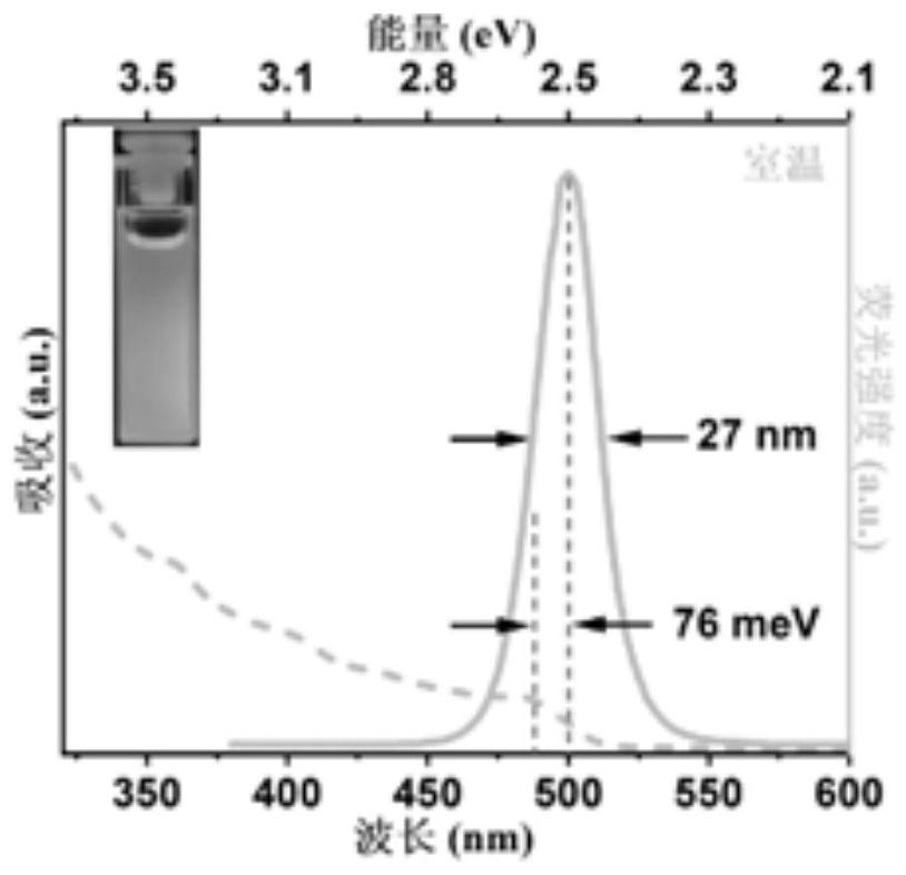 A high-performance, strong-limited pure blue cspbbr  <sub>3</sub> Quantum dots and their low-temperature preparation methods and applications