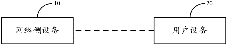 Method, system and device for allocating and identifying physical downlink control channel (PDCCH)