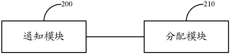 Method, system and device for allocating and identifying physical downlink control channel (PDCCH)