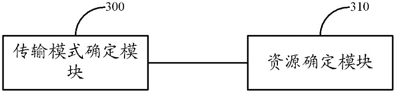 Method, system and device for allocating and identifying physical downlink control channel (PDCCH)