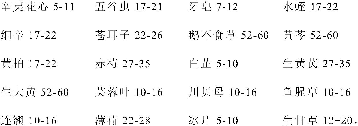 Composition for treating rhinitis, preparation prepared from composition and preparation method