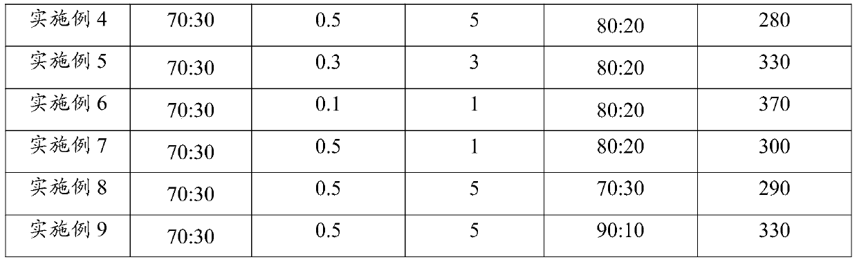 A kind of vocs catalytic combustion catalyst and its preparation method and application