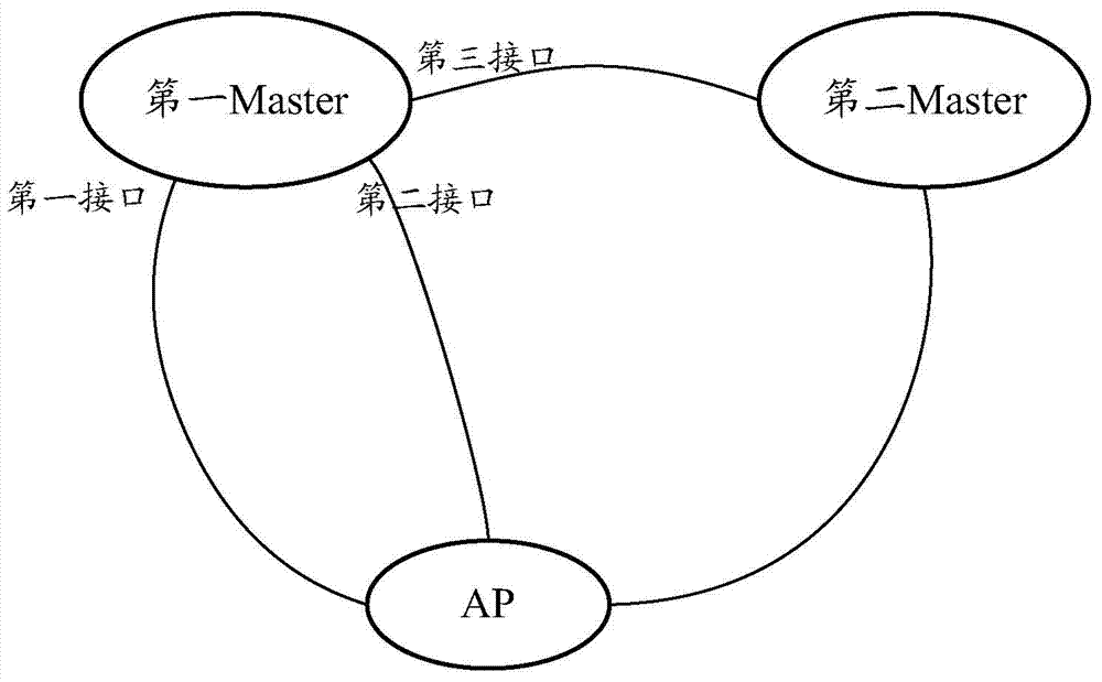 OSPF configuration method and related device