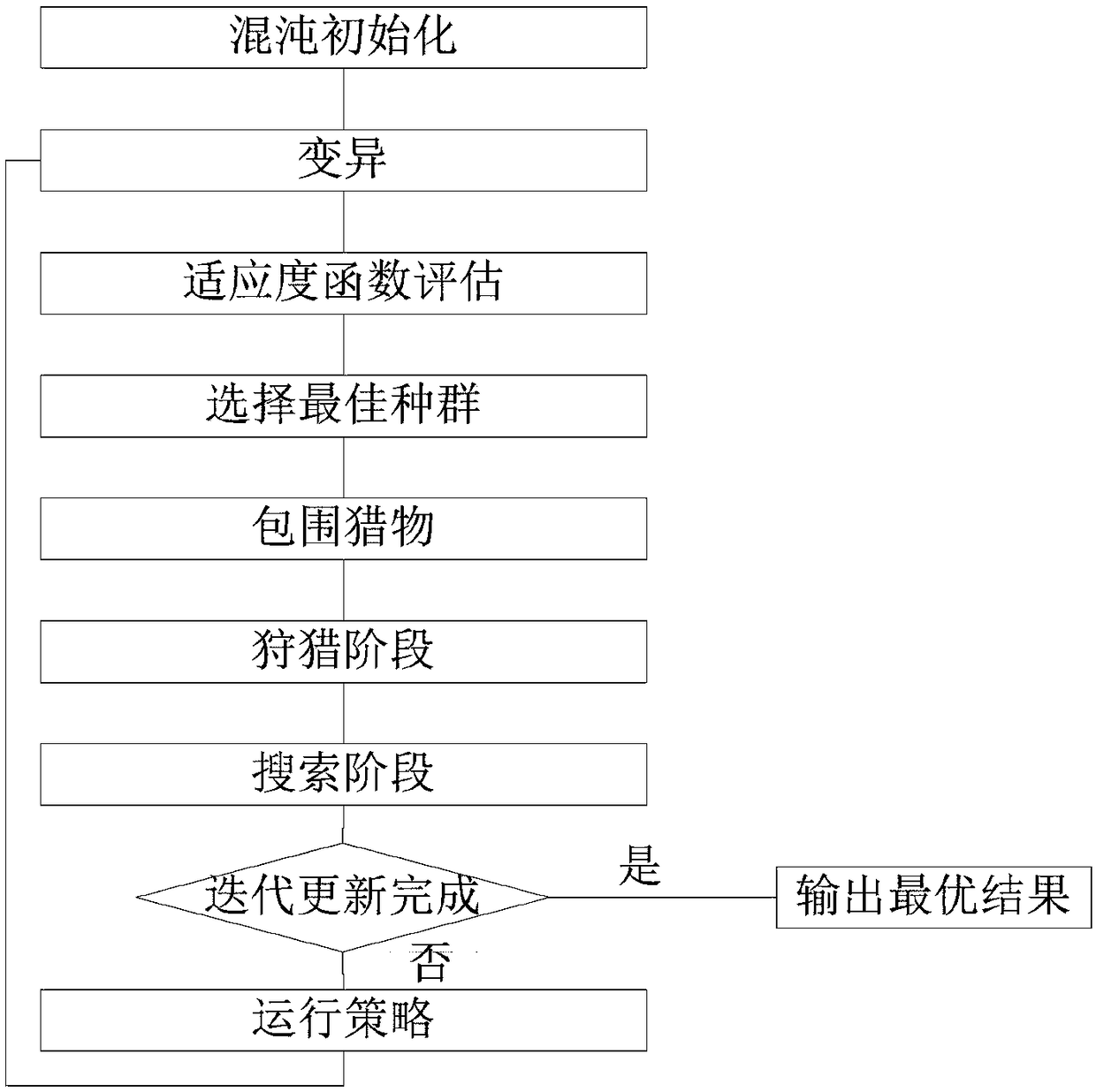 An optimization method of a combined cooling, heating and power system