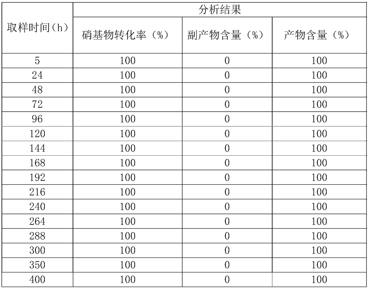 A kind of production method for preparing sodium m-aminobenzenesulfonate by continuous hydrogenation reduction