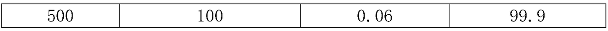 A kind of production method for preparing sodium m-aminobenzenesulfonate by continuous hydrogenation reduction