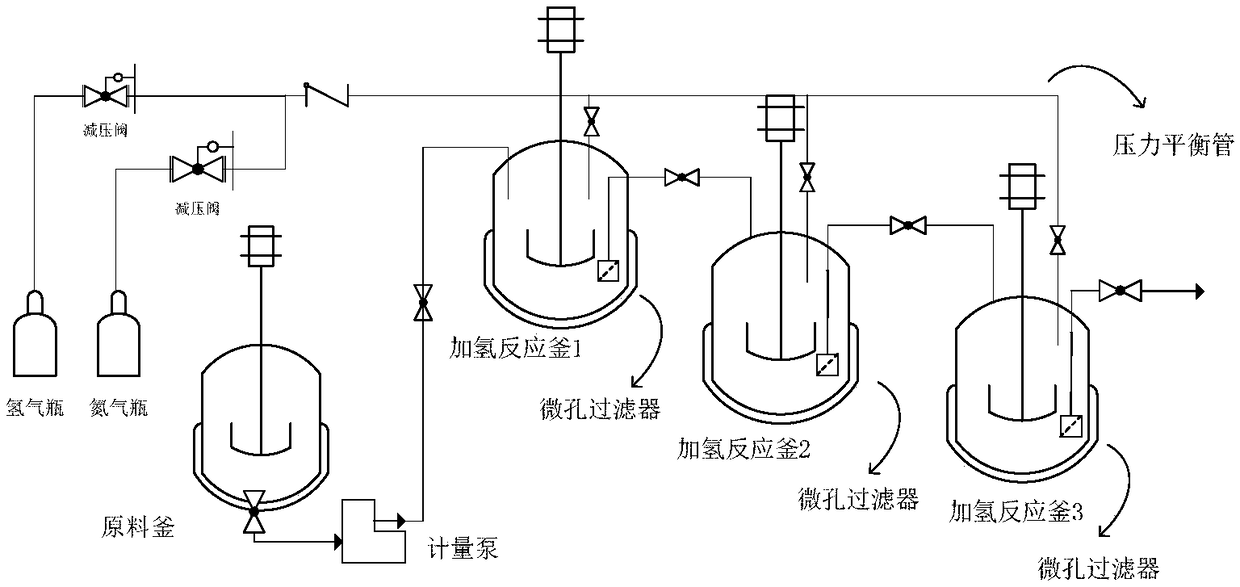 A kind of production method for preparing sodium m-aminobenzenesulfonate by continuous hydrogenation reduction