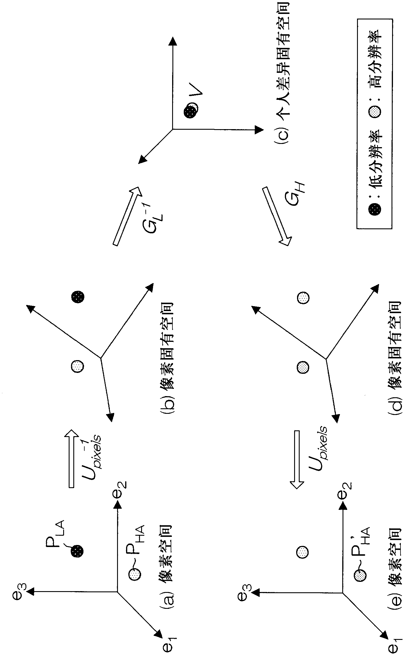 Image processing device and method, data processing device and method, program, and recording medium