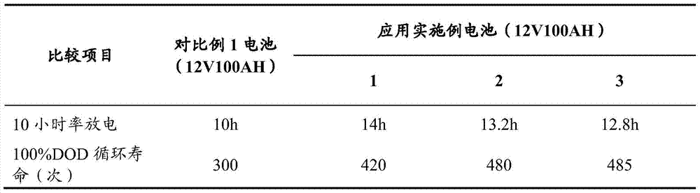 Graphene-coated lead composite material and preparation method thereof, lead-acid battery