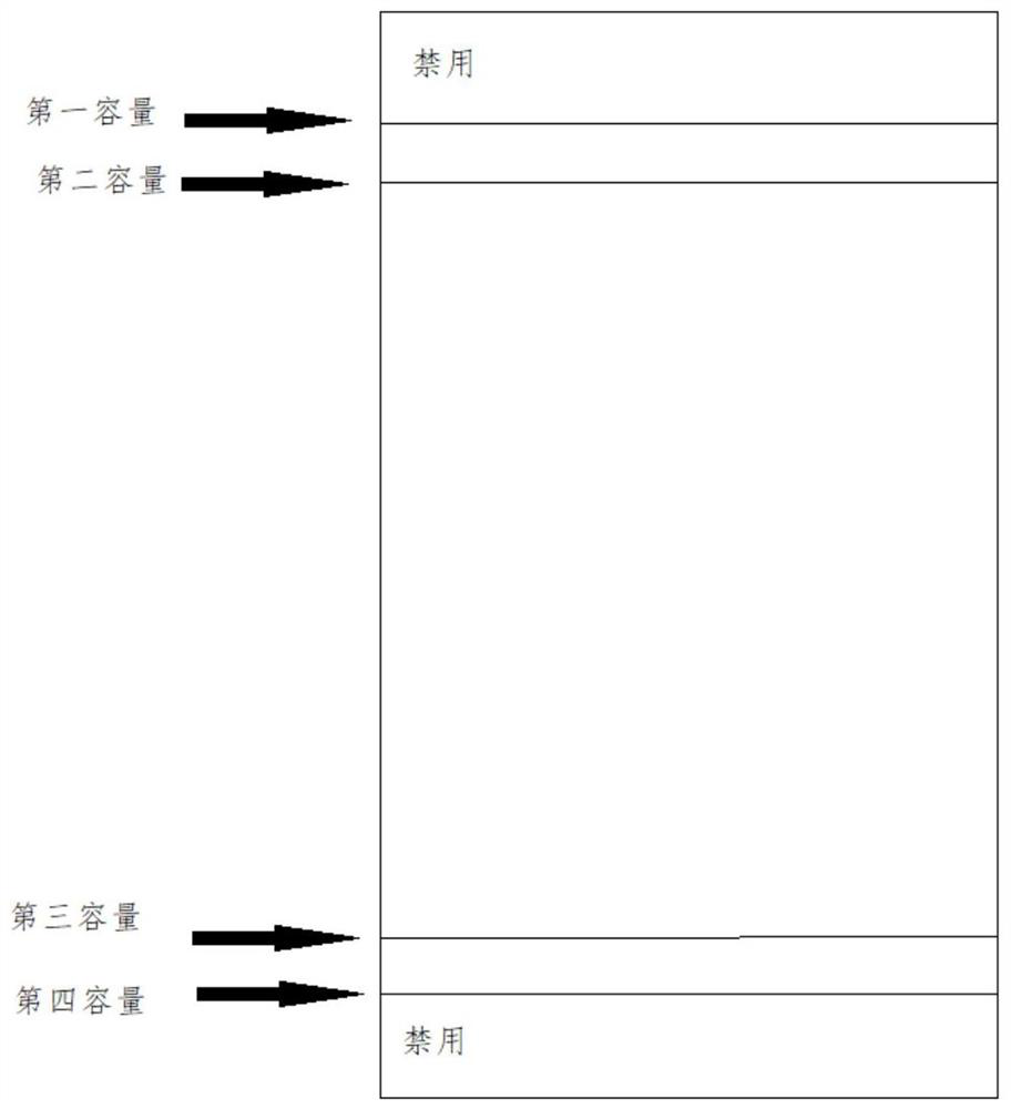 A method and device for obtaining the actual SOC of a power battery pack for a vehicle