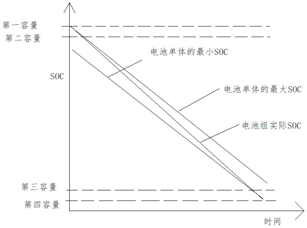 A method and device for obtaining the actual SOC of a power battery pack for a vehicle