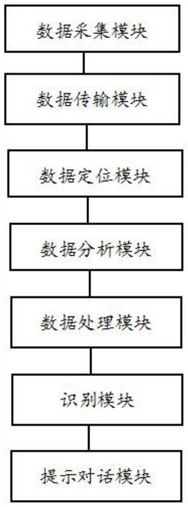 Artificial intelligence system based on speech recognition