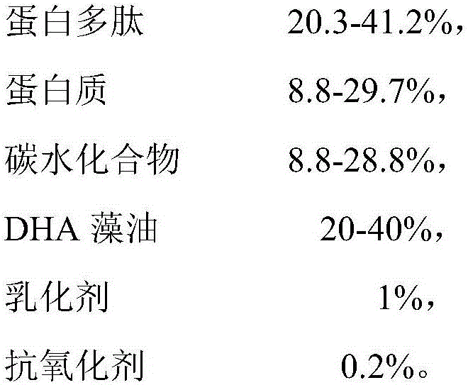 DHA grease microcapsule powder containing protein polypeptides and preparation method of DHA grease microcapsule powder