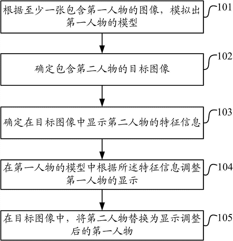 Picture processing method and system