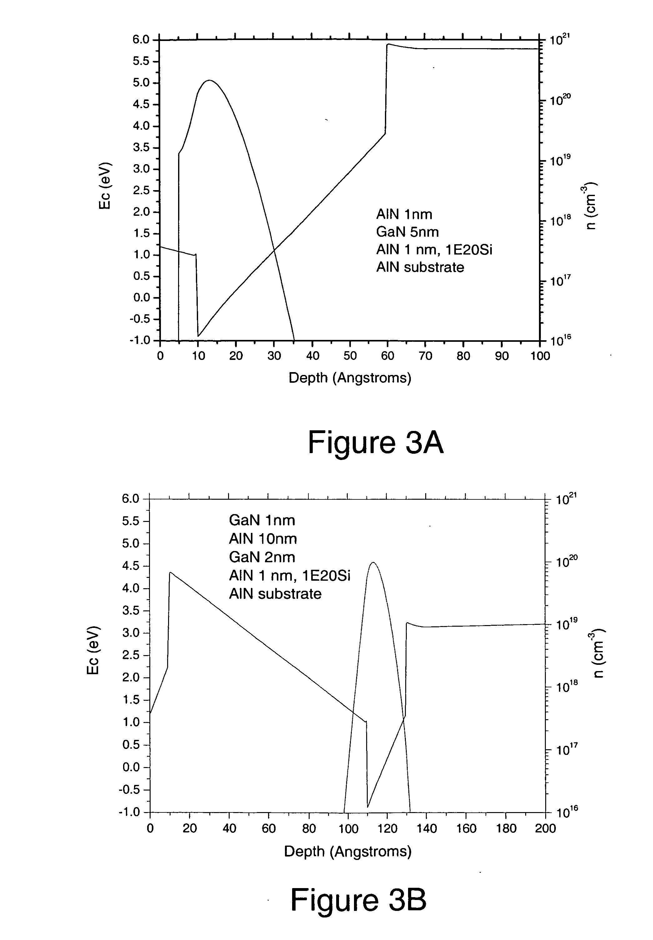 Binary group III-nitride based high electron mobility transistors and methods of fabricating same