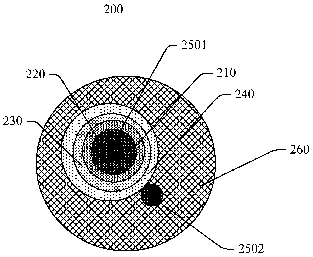 Electroluminescent device