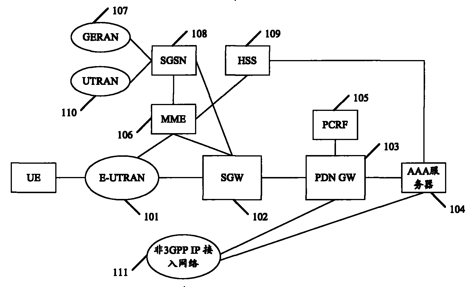 Method, device and system for recovering data after restarting of device