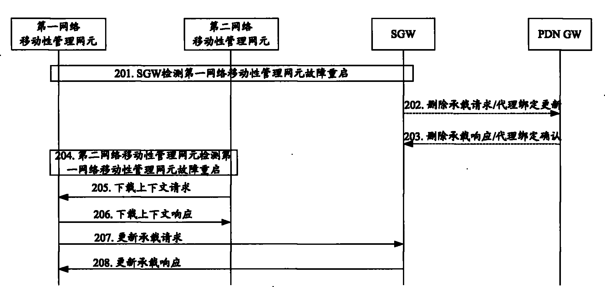 Method, device and system for recovering data after restarting of device