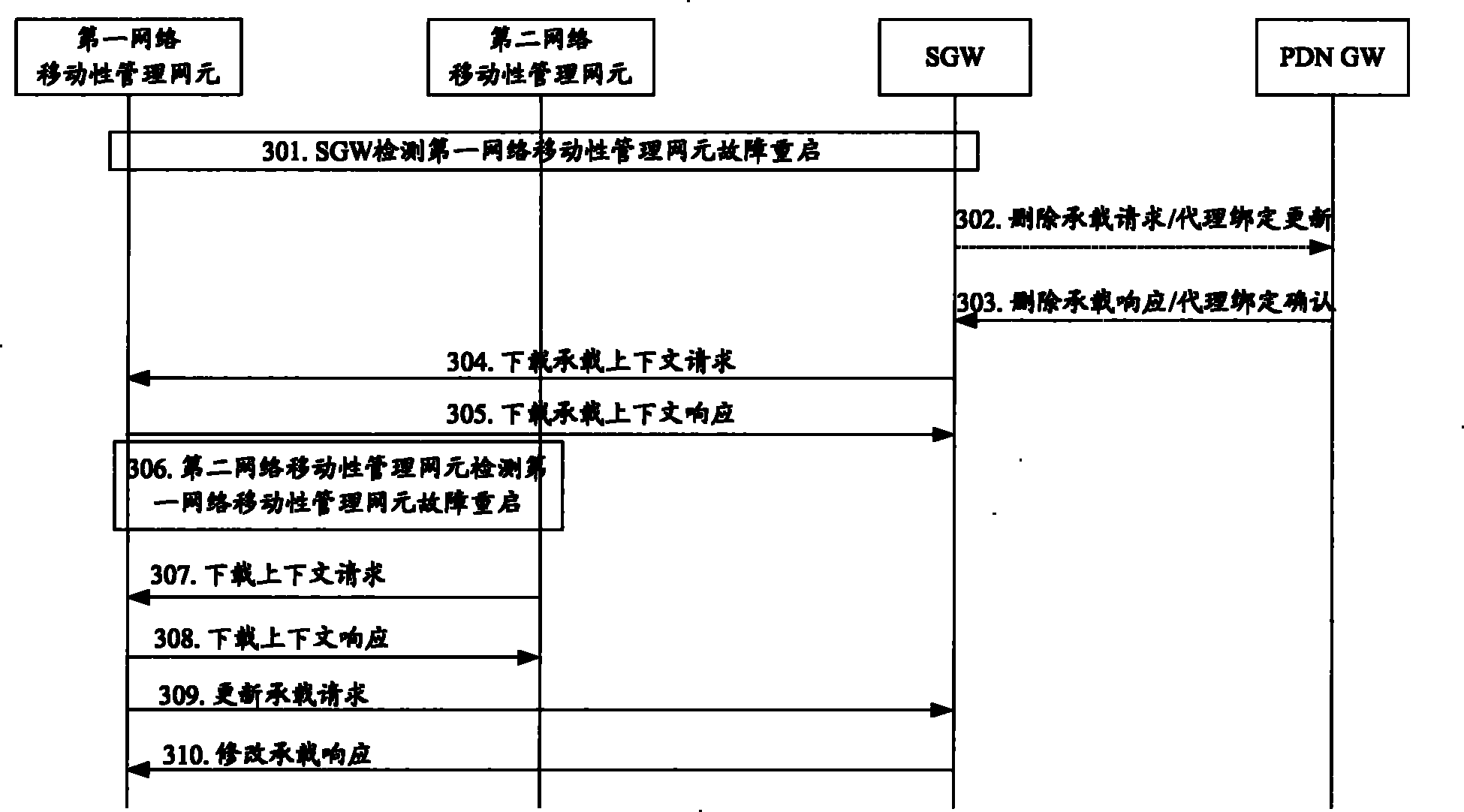 Method, device and system for recovering data after restarting of device