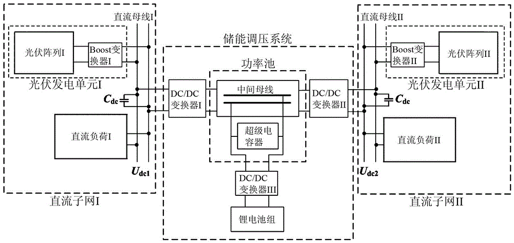 Power pool-based dual-layer bus direct microgrid and control method therefor