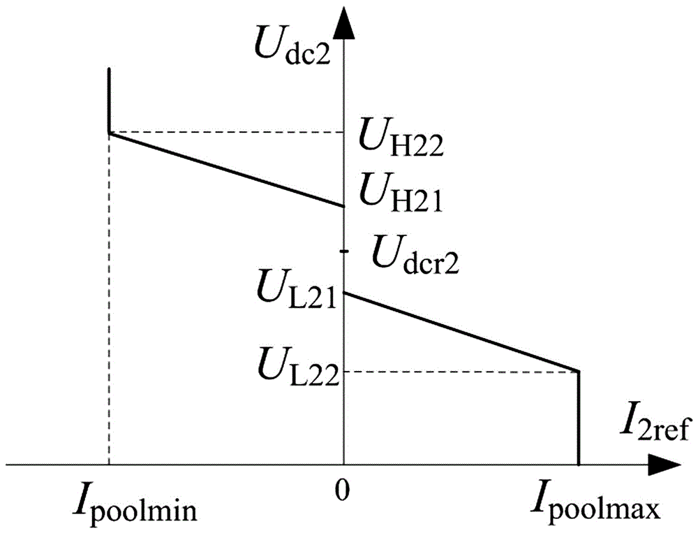 Power pool-based dual-layer bus direct microgrid and control method therefor