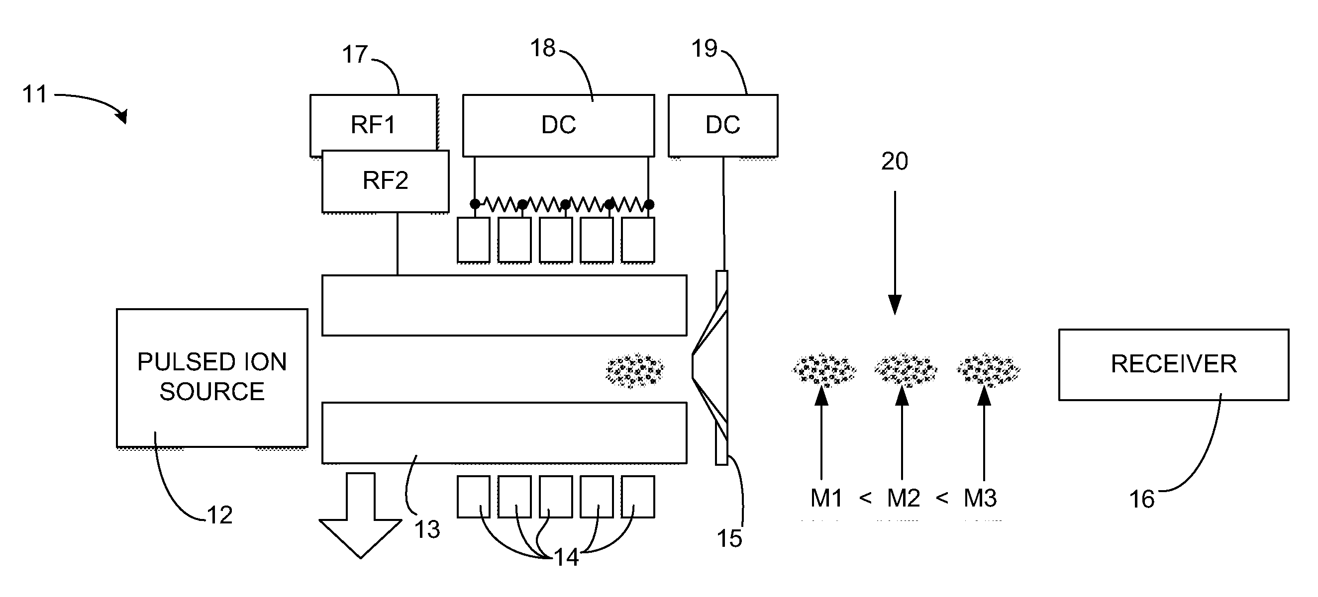 Linear ion trap with an imbalanced radio frequency field