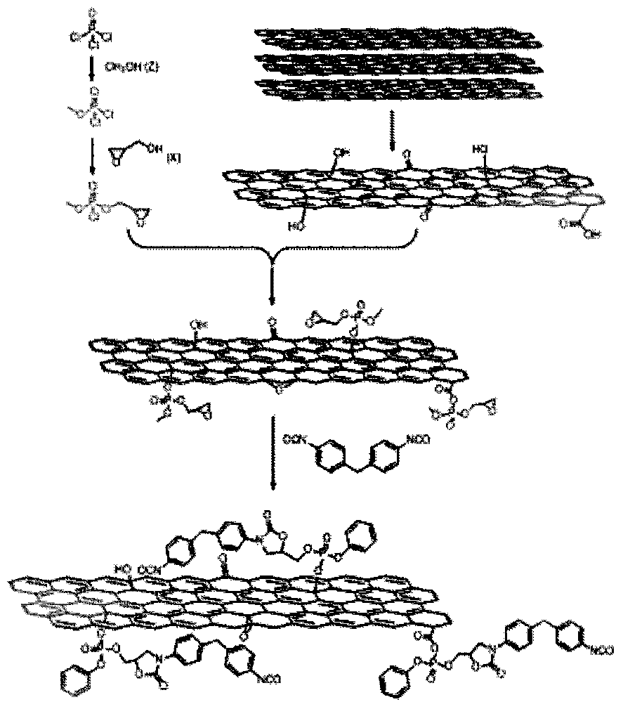 Functionalized graphene and its preparation method and its flame-retardant crosslinked polyurethane rigid foam