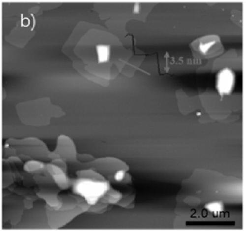 Preparation method of graphdiyne film and graphdiyne film