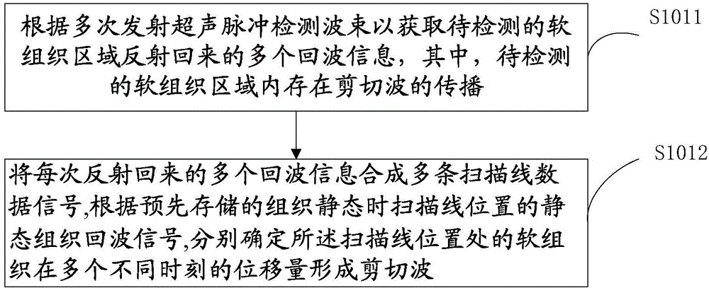 Shear wave crest value waveform correction method, device and system and application thereof