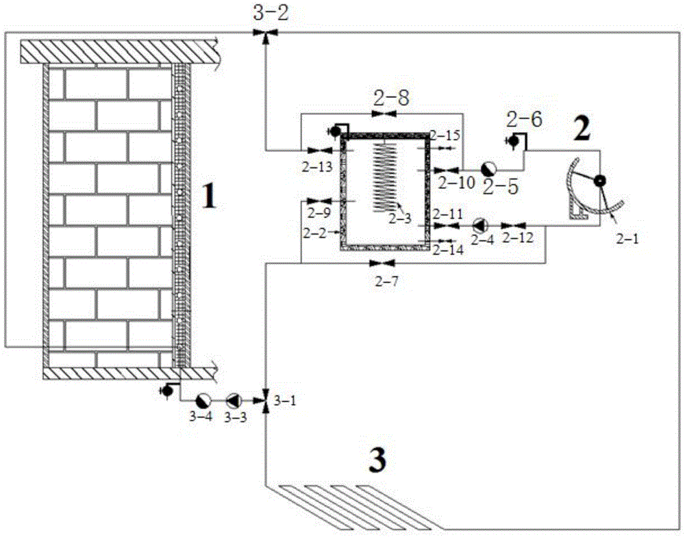 Energy-storage and temperature-regulating wall system coupled with renewable energy and its application method