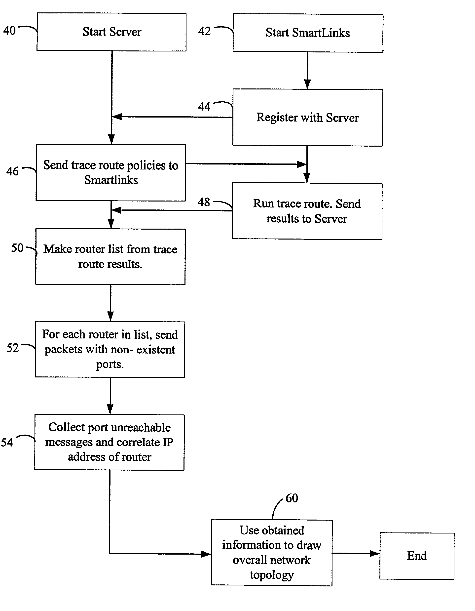 Method and apparatus for discovering network topology