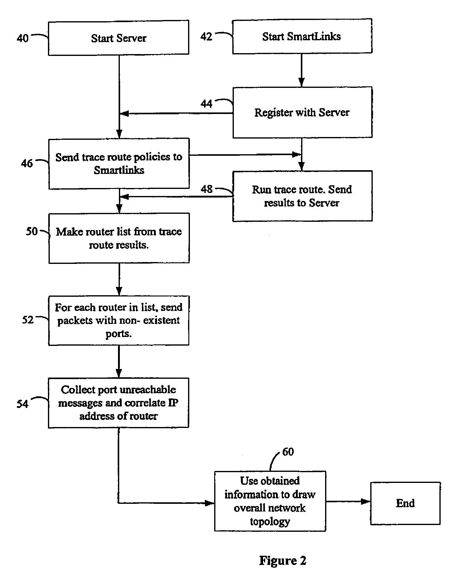 Method and apparatus for discovering network topology