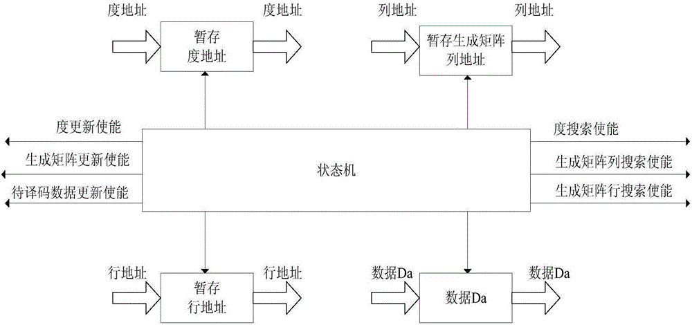 Reconfigurable LT code decoding system and decoding method